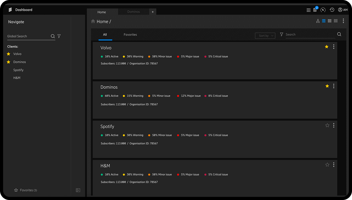 Ericsson Project